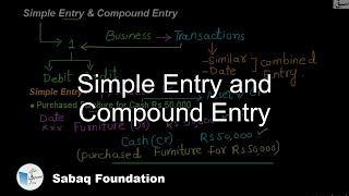 Simple Entry and Compound Entry