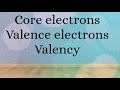 Valency and Electron Configuration Concepts