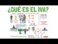 Understanding VAT and Its Implications
