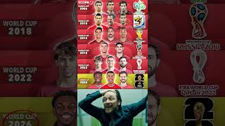 Portugal World Cup Squads 🇵🇹 | 2006–2026
