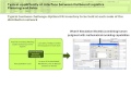 Production Decision-Making and Optimization