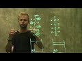 Biology: Properties of Molecules and Bonds