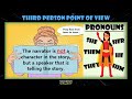 Exploring First- and Third-Person Point of View