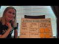Animal Structures and Their Functions
