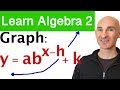 Exponential Functions and Compound Interest