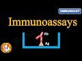 Antigen-Antibody Interactions and ELISA Techniques