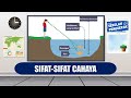 Kuis Sifat-Sifat Cahaya