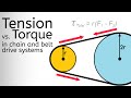 Belt and Pulley System Concepts
