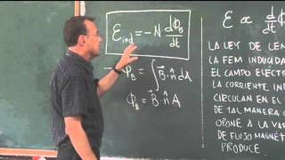 Clase 83: Ley de Inducción de Faraday, Teoría y dos problemas.