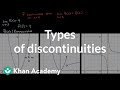 Understanding Discontinuities in Calculus
