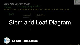 Stem and Leaf Diagram