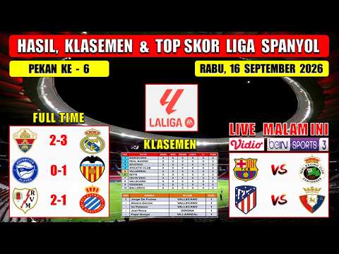 Hasil Liga Spanyol Tadi Malam ~ ELCHE vs REAL MADRID ~ ALAVES vs VALENCIA ~ Laliga 2026 <strong>Pekan</strong> Ke <strong>6</strong>