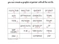 Exploring Integer Word Problems