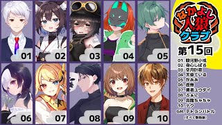 【zoom人狼】第15回  #なかよし人狼クラブ 【 GM視点 / 11A配役 / #蟹村 】