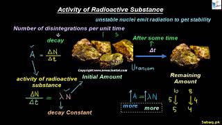 Activity of a Radioactive Substance