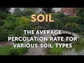 Understanding Soil Percolation