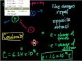 Understanding Charge and Coulomb's Law