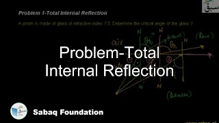Problem 1-Total Internal Reflection