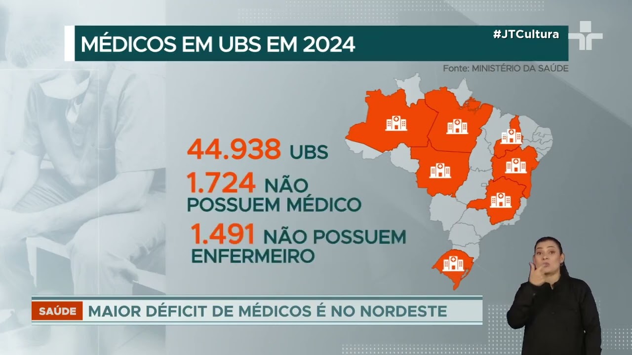 Falta de profissionais médicos preocupa atendimento básico no Brasil