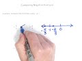 Comparing Negative Fractions and Their Positions