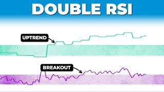 Secret RSI Trading Strategy