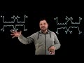 Transformer Voltage and Current Concepts