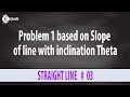 Angles and Slopes in Geometry