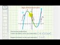 Understanding Derivatives and Intervals