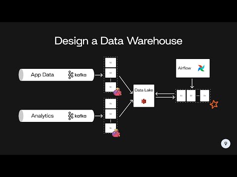 Design a Data Warehouse | System Design