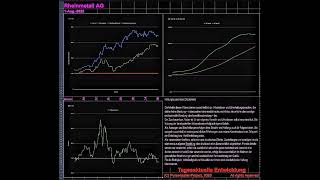 Rheinmetall 08/2025: Rüstungsboom, Rekordgewinne & Kurs-Potenzial bis zu 15% – Jetzt investieren?