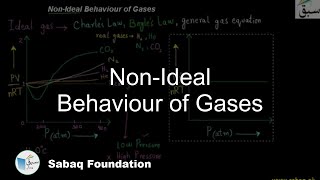 Non-Ideal Behaviour of Gases
