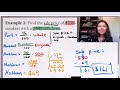 Solving Markup and Markdown Percent Problems