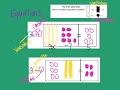 Understanding Equations and Inequalities