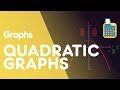 Understanding Quadratics