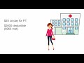 Understanding Health Plan Costs