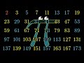 Exploring the Interplay of Prime Numbers, Complex Numbers, and Pi