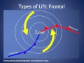 Understanding Precipitation and Atmospheric Lift