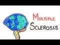 Understanding Multiple Sclerosis