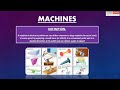Understanding Machines and Mechanical Advantage