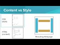 CSS Fundamentals and Best Practices