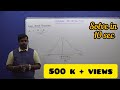 Normal Distribution Concepts and Applications