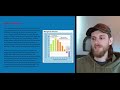 Exploring Week 24 Economics Concepts