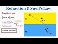 Light Behavior in Different Mediums