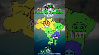 PIB de cada região brasileira