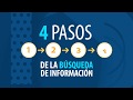 Estrategias de Búsqueda de Información