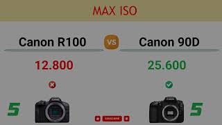 Canon R100 vs Canon 90D Comparison: 5 Reasons to buy the R100 and 15 Reasons to buy the 90D