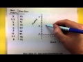 Creating Effective Scatter Plots