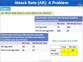 Foodborne Outbreak Analysis