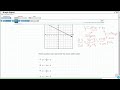 Understanding Slope and Y-Intercept