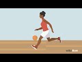 Basketball Rules and Skills Assessment